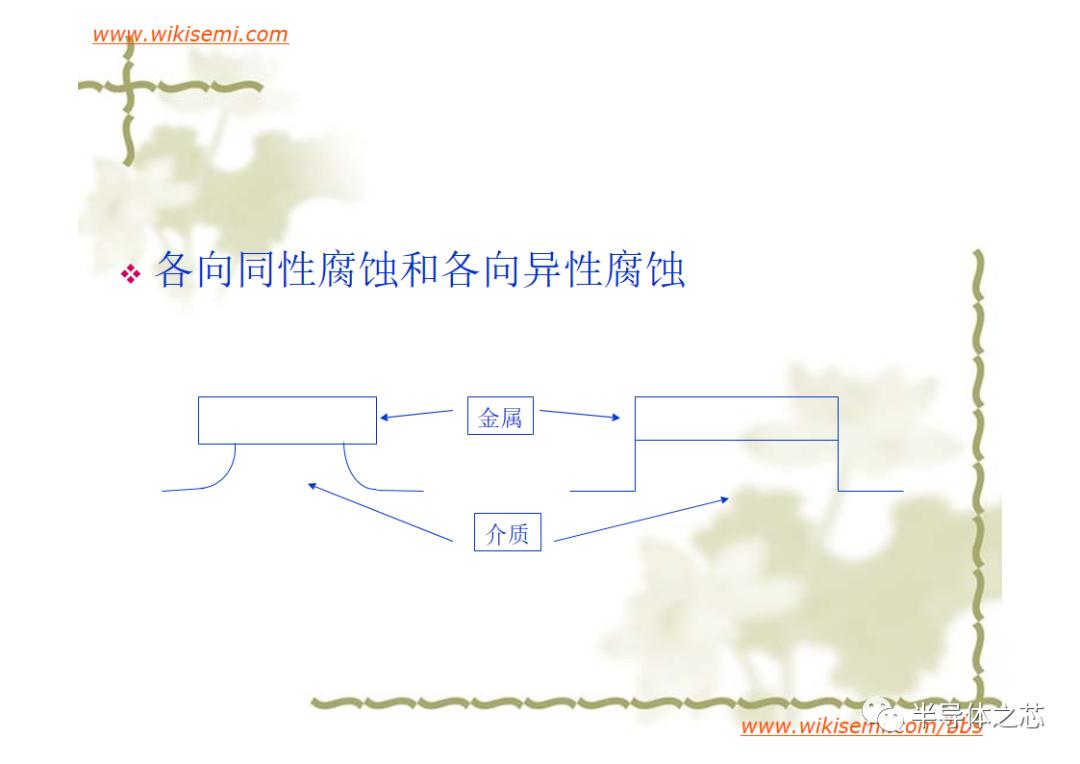 芯片常用失效分析方法,半导体芯片短路失效分析