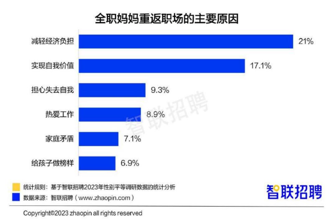 中国最辛苦工作,中国十大最辛苦的工作