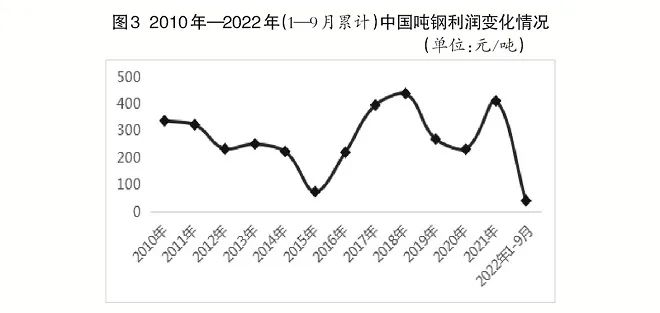 废钢钢材钢坯本周行情趋势预测,今天12月17号钢材价格最新行情