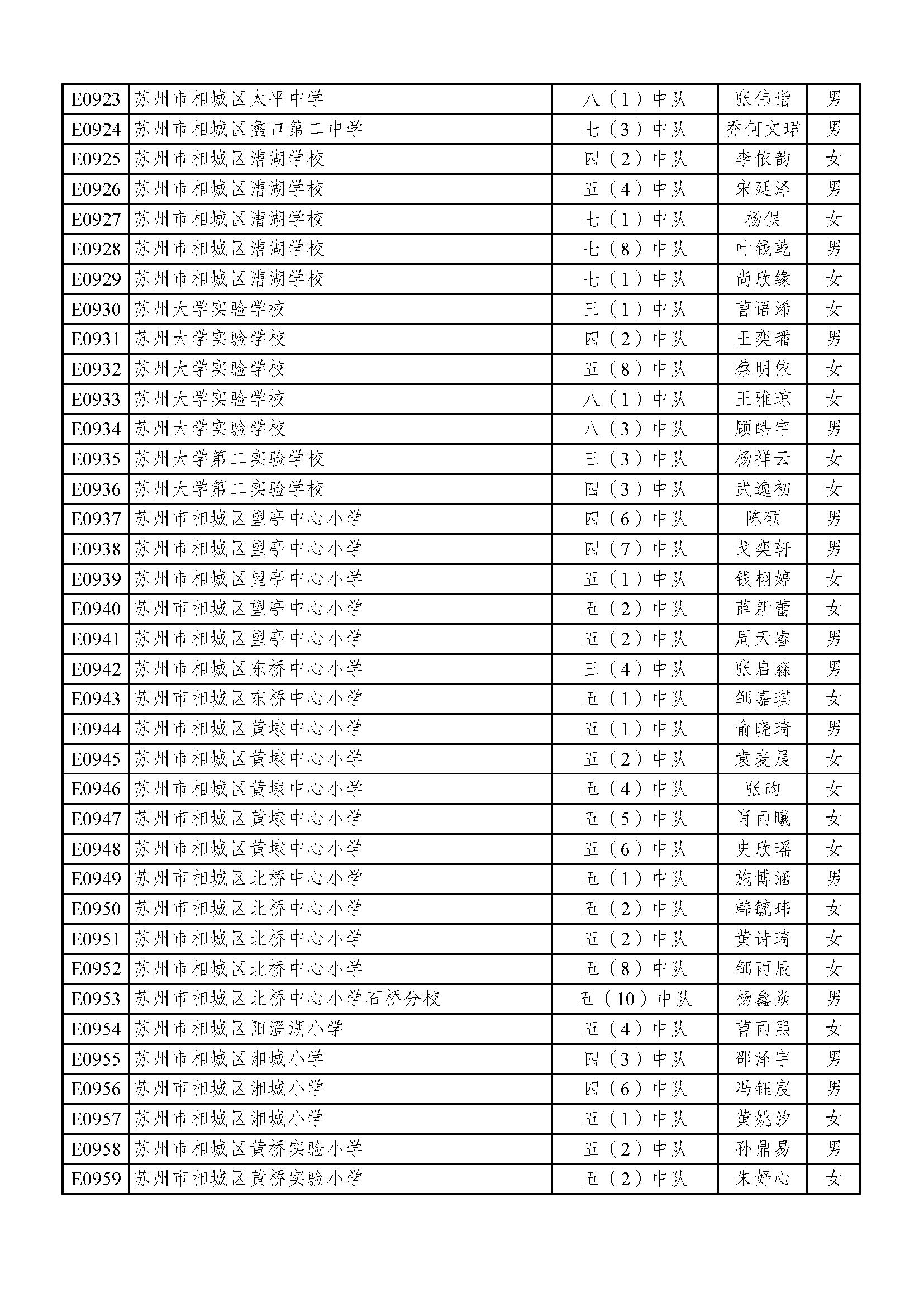 2022苏州好少年名单,2023年苏州好少年公示全部名单