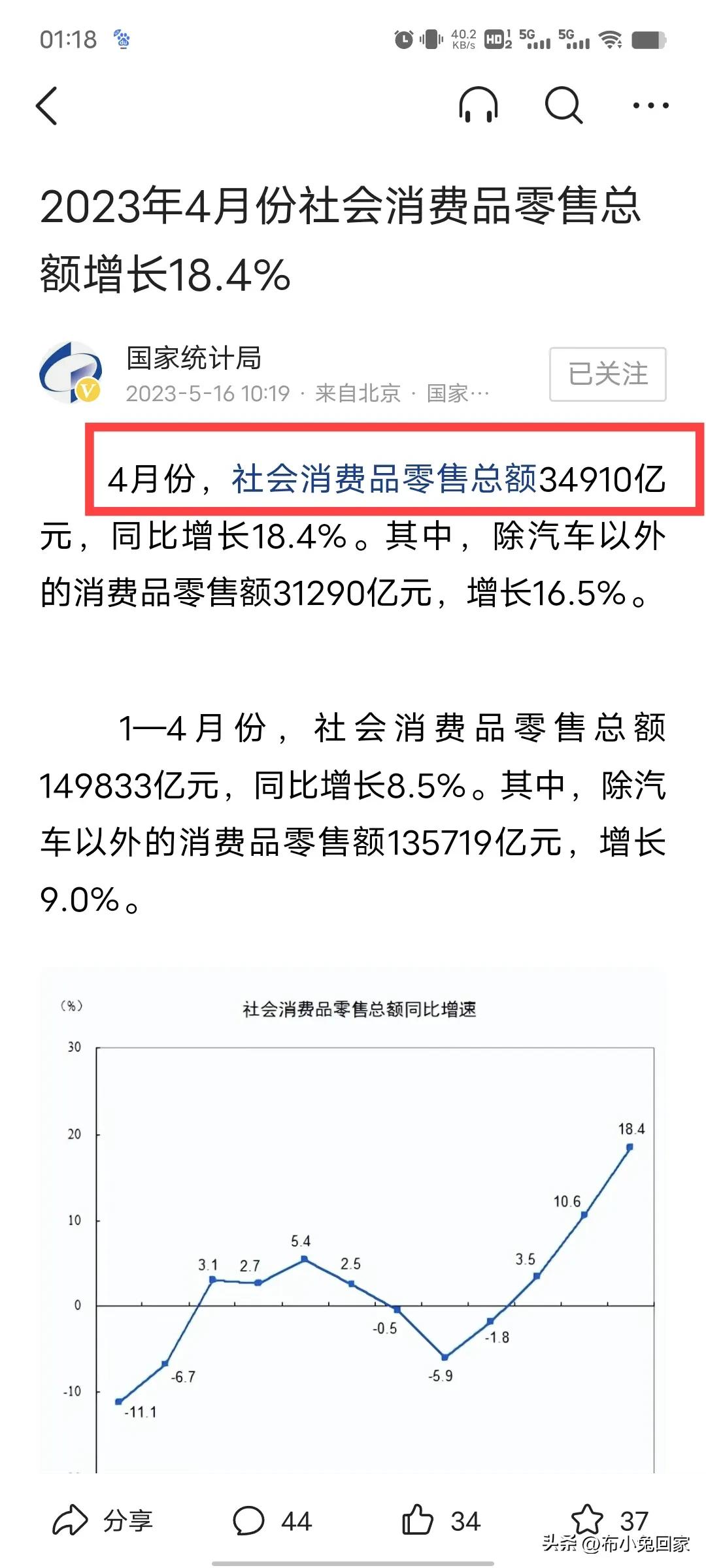 消费复苏：从统计局数据看5月社销数据环比4月大幅改善！