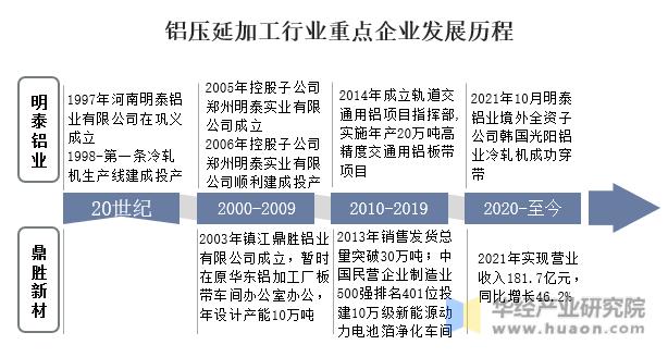 铝压延加工企业国内排名,鼎胜新材和明泰铝业哪个好