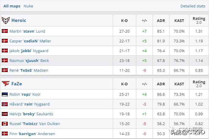 majorheroicvsvitality,巴黎major冠军赛