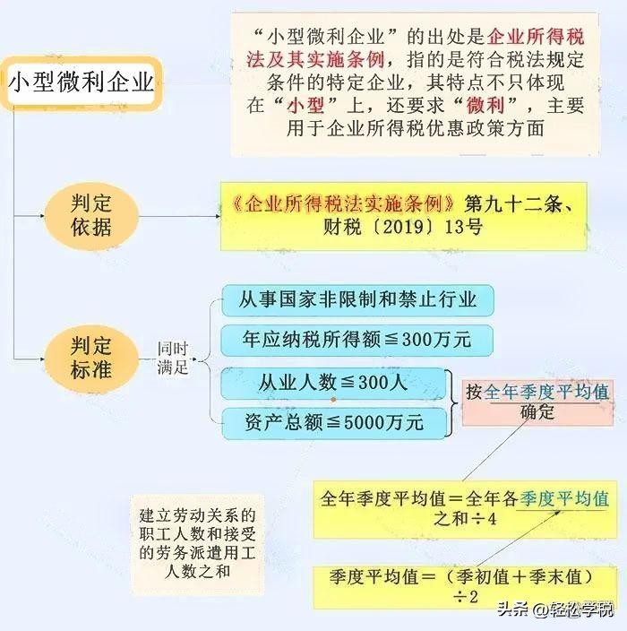 2020年企业最全最优税收优惠表,企业申请税收减免要去哪里