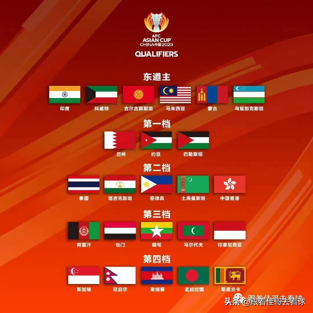 2023亚洲杯预选赛,2023中国男足亚洲杯预选赛赛程表