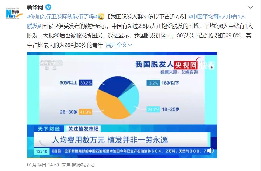 林允防脱发产品,林允同款米诺地尔生发液