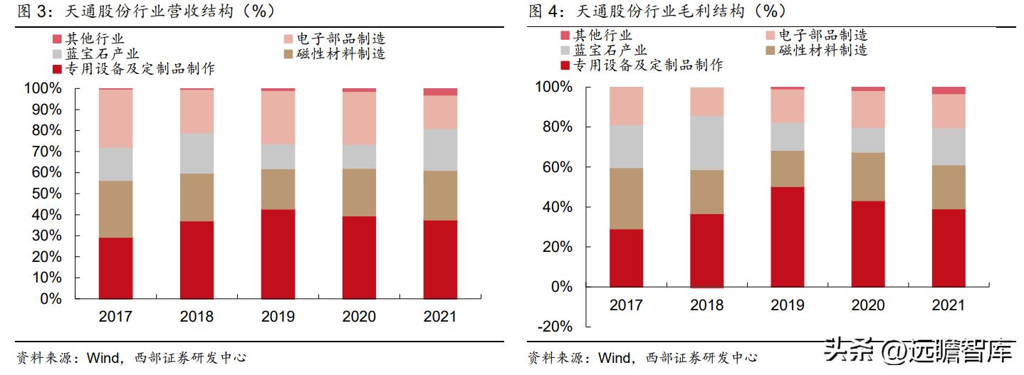 2021年天通股份深度分析,稳中向好基本面