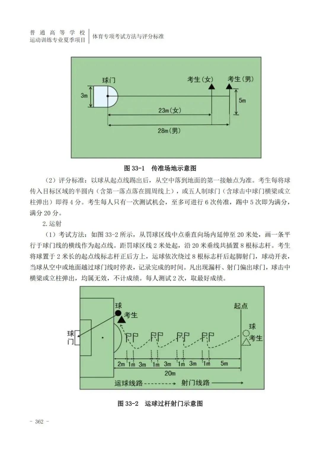 田径400米专项成绩评分对照表,云南体育高考田径专项评分标准