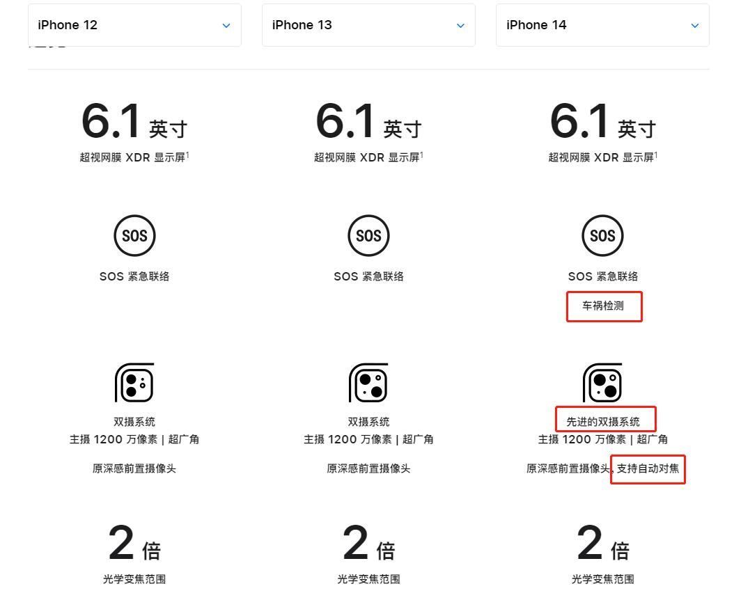 iphone1314系列首发价格对比,iphone1314首发价格
