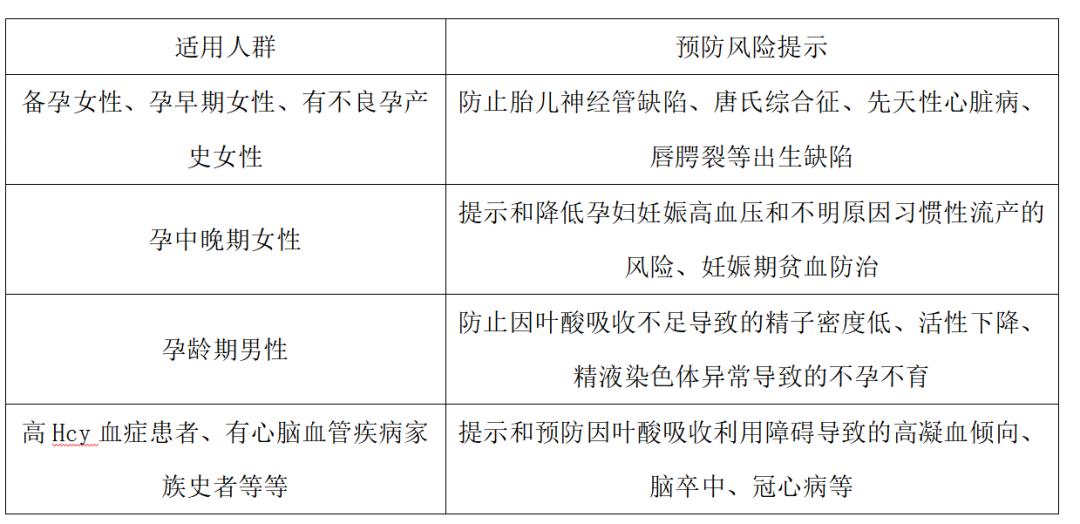 小瓶叶酸片的主要功效,叶酸片的功效主治