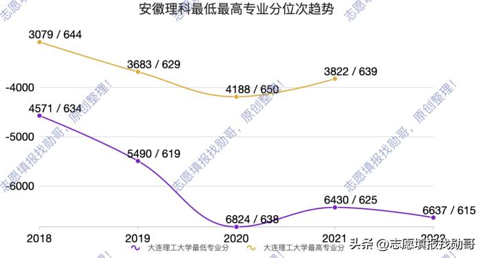 大连理工大学最新动态,大连理工大学要崛起了吗