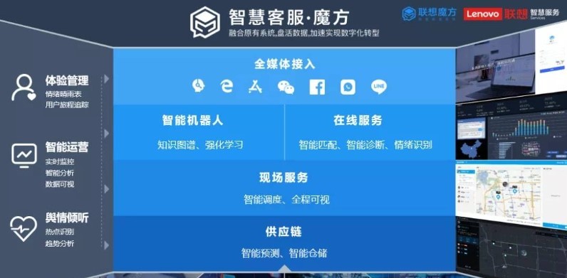 “纵队+重装师”双轮驱动，联想为行业智能化转型安上加速器