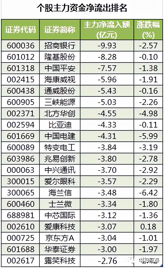 周三a股重要投资参考,周末a股走势分析