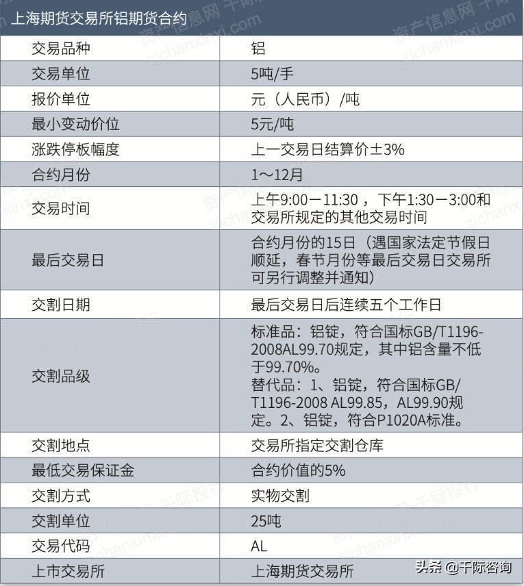 铝产业发展调研报告,铝行业可研报告