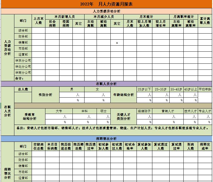 绩效考核的八种方法和技巧,绩效考核的八种方法和技巧免费