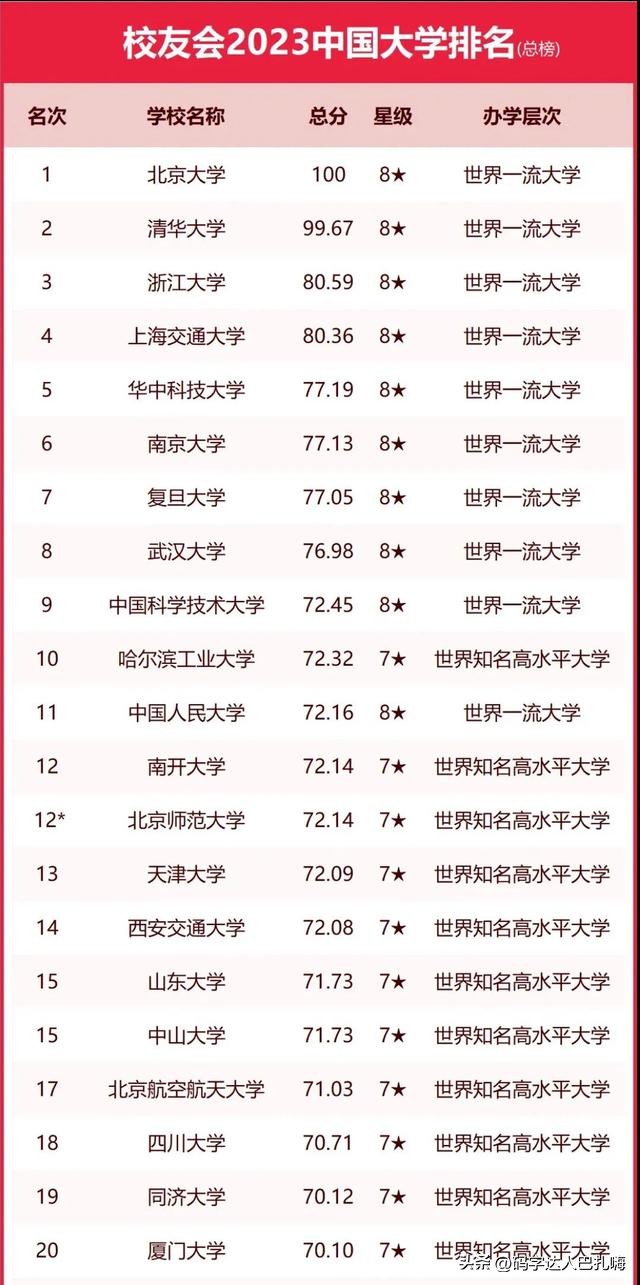 软科校友会武书连,软科武书连校友会排名哪个更权威