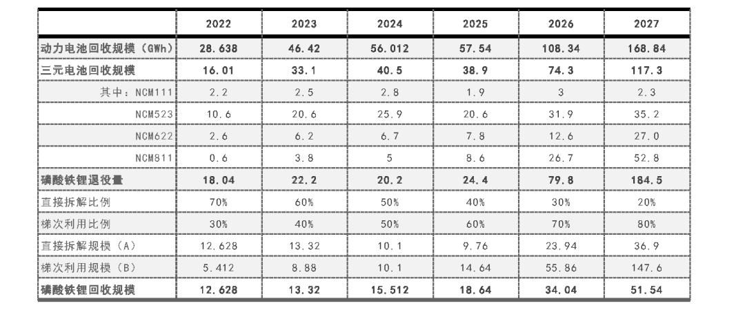 新能源电池回收的前景讲解,新能源电池回收行业现状与前景
