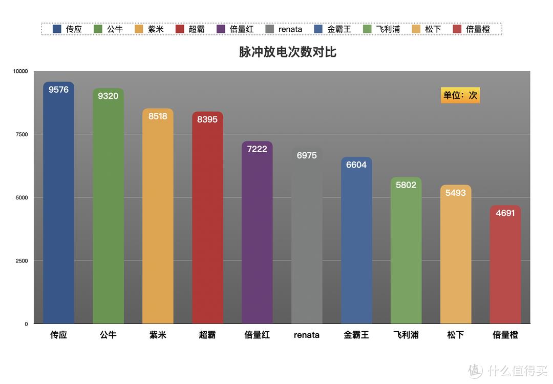 cr2032纽扣电池用于哪些车型,cr2032纽扣电池需要做哪些测试