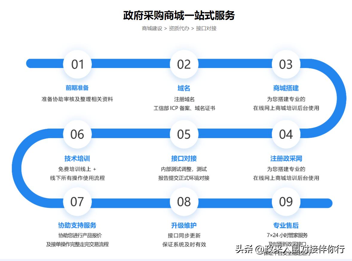 北京京华云采电子采购平台,北京政府采购网京华云采