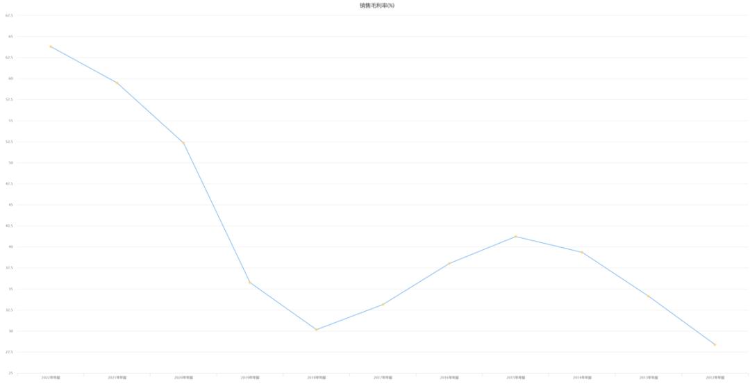 紫光国微深度分析,紫光国微科技大剖析