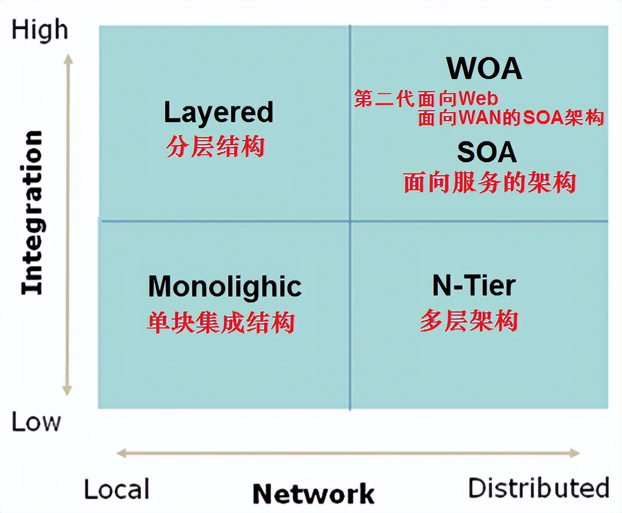大数据环境下智慧校园信息化建设,大数据智慧校园管理平台