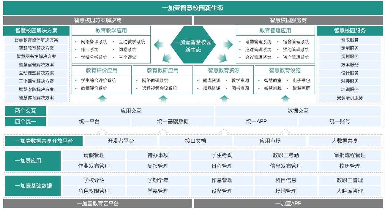 智慧校园成果推广方案,智慧校园教育大脑建设方案