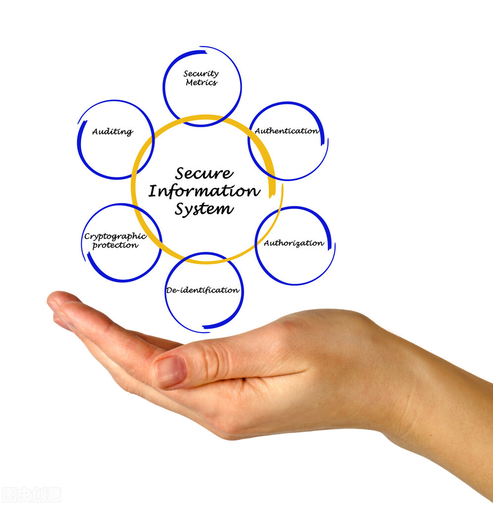 网络安全与执法就业方向,一句话解读网络安全与执法专业