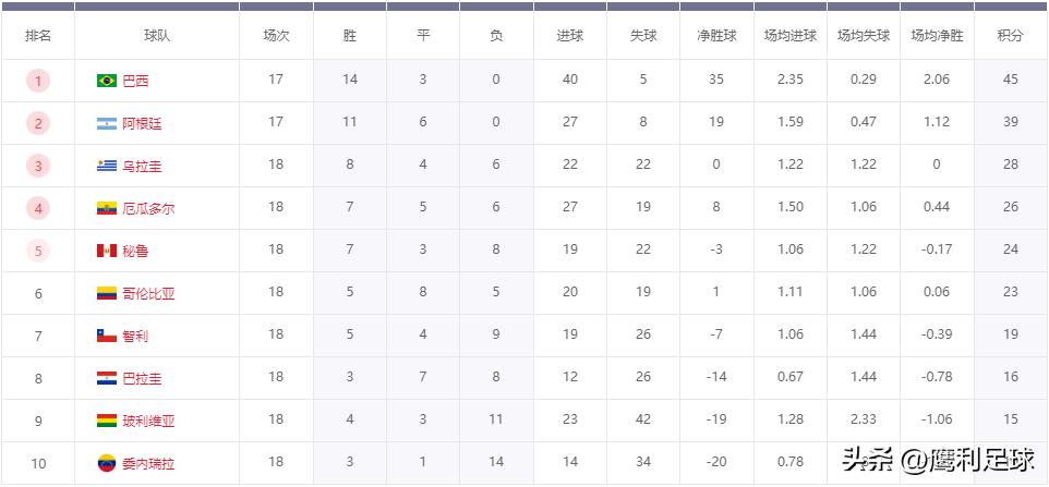 2022卡塔尔世界杯赛程高清图表格,2022卡塔尔世界杯赛程表前16名