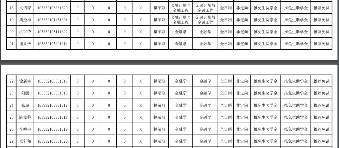 中南大学2022商学院学硕录取名单,中南大学商学院2024年复试名单