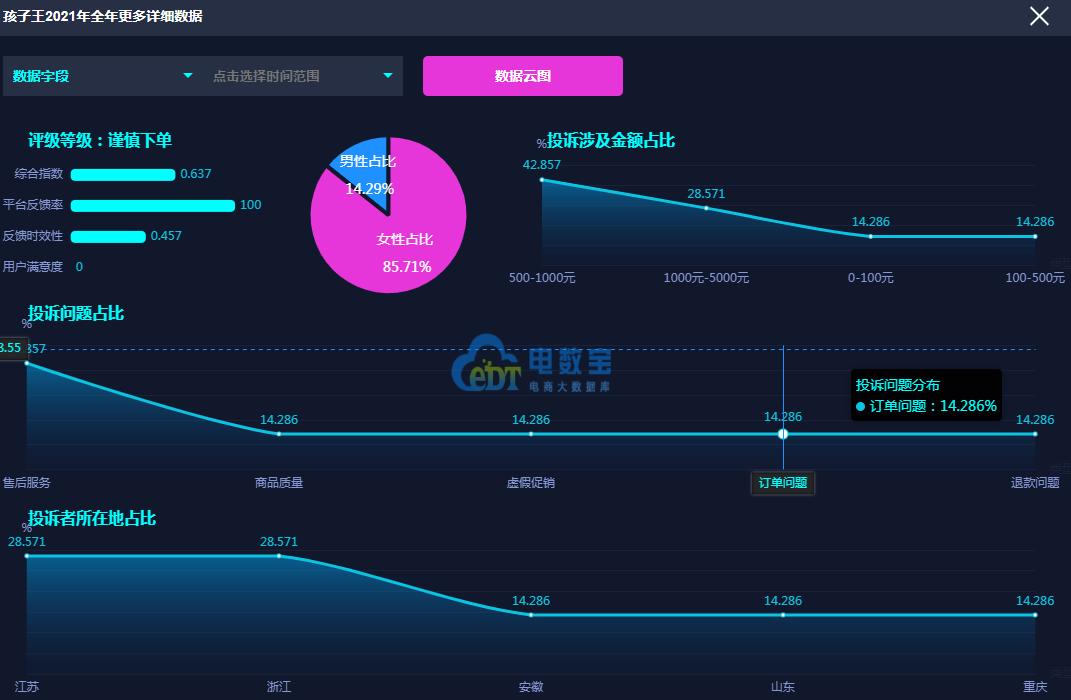孩子王投诉热线,孩子王投诉电话