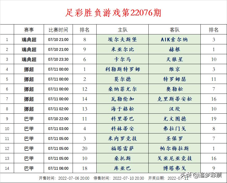 足彩胜负游戏18074期对阵场次,足彩胜负游戏一等奖