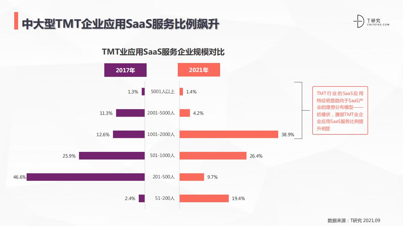 saas行业深度分析,中国跨境电商saas行业研究报告
