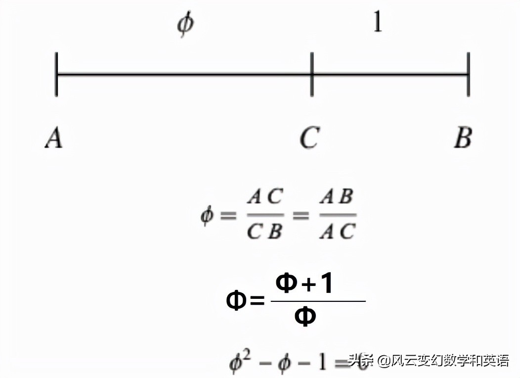 黄金比例分割的身材,黄金比例分割公式