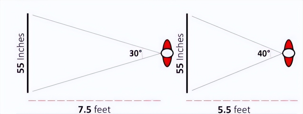 一般家用电视买多大尺寸的合适,电视背景墙尺寸标准多少合适