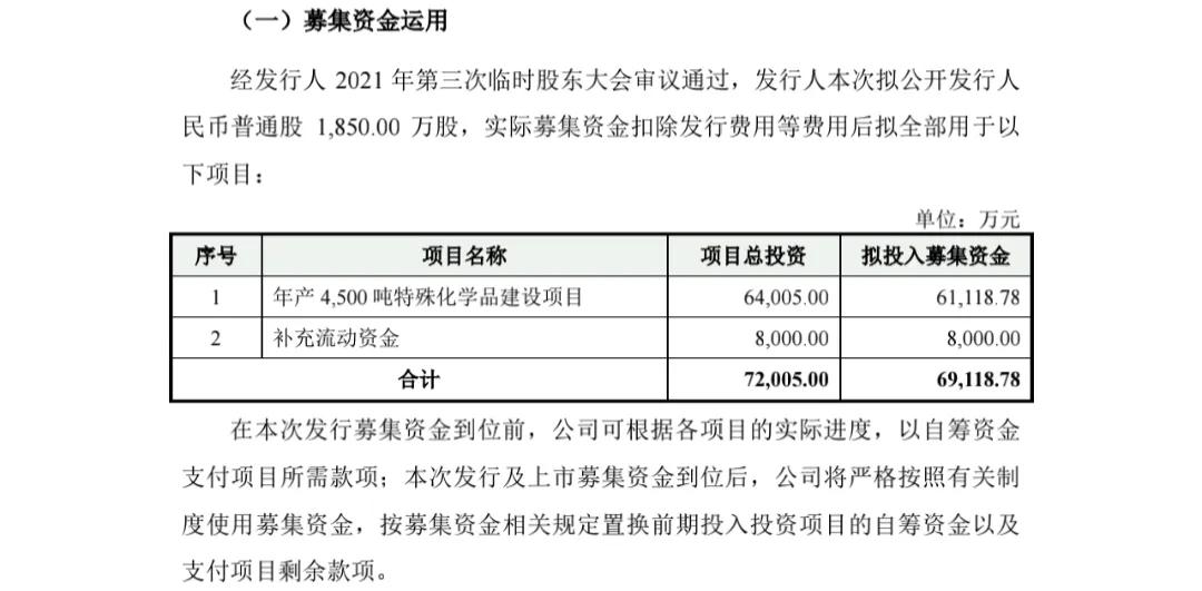 中签弃购,网上中签弃购1.99亿