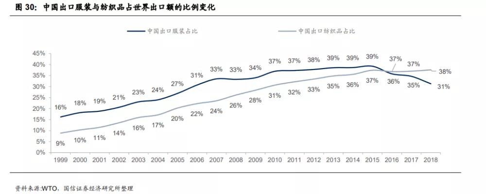 中国服饰市场研究报告,2023年服装品牌产业报告