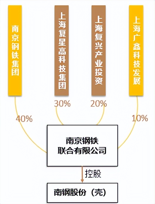 三步教你借壳上市,cfa一级股票投资