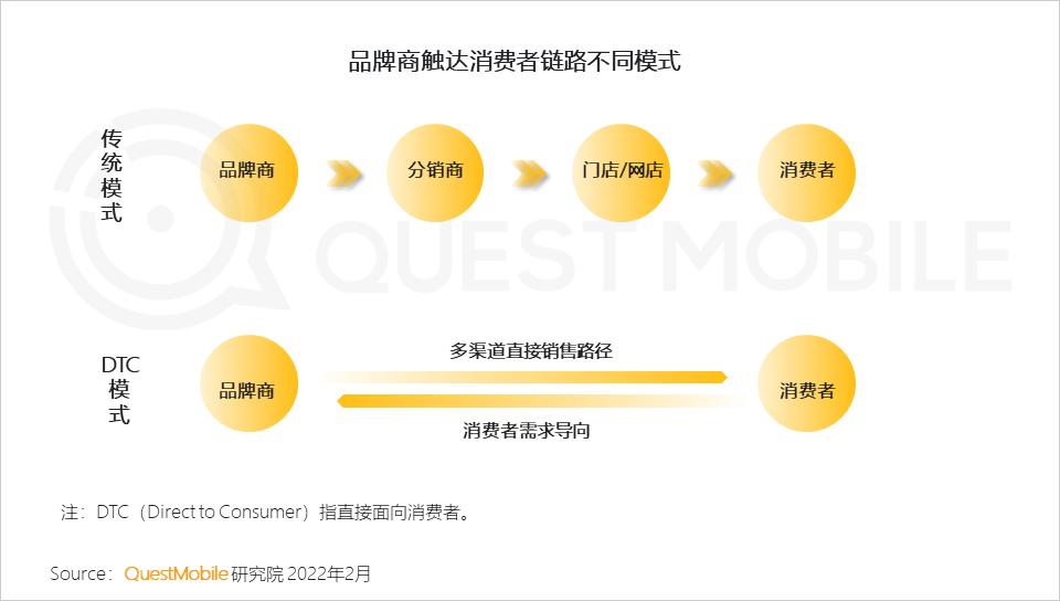 questmobile2019,questmobile中国移动互联网报告