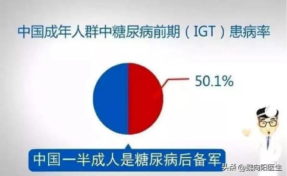 血糖高还没到糖尿病程度能控制吗,我的血糖好像有点偏高了