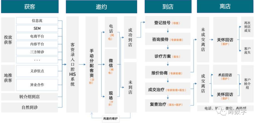 口腔医疗纠纷找谁处理,彻底颠覆口腔医疗行业