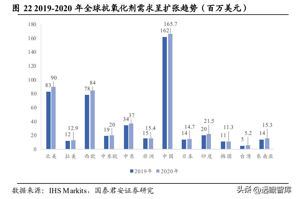 高分子材料龙头，风光股份：抗氧剂奋发踔厉，催化剂未来可期