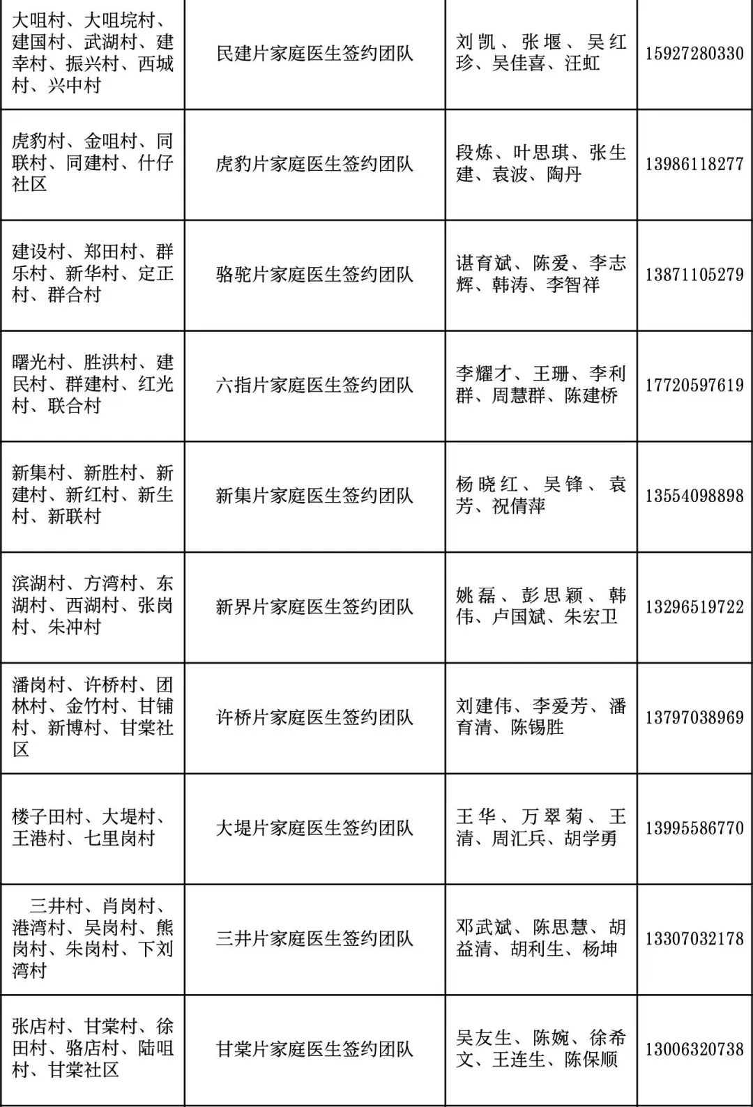 卫健委家庭医生最新消息,武汉市医生名单