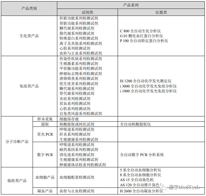 迈克生物股份,迈克生物股份有限公司排名