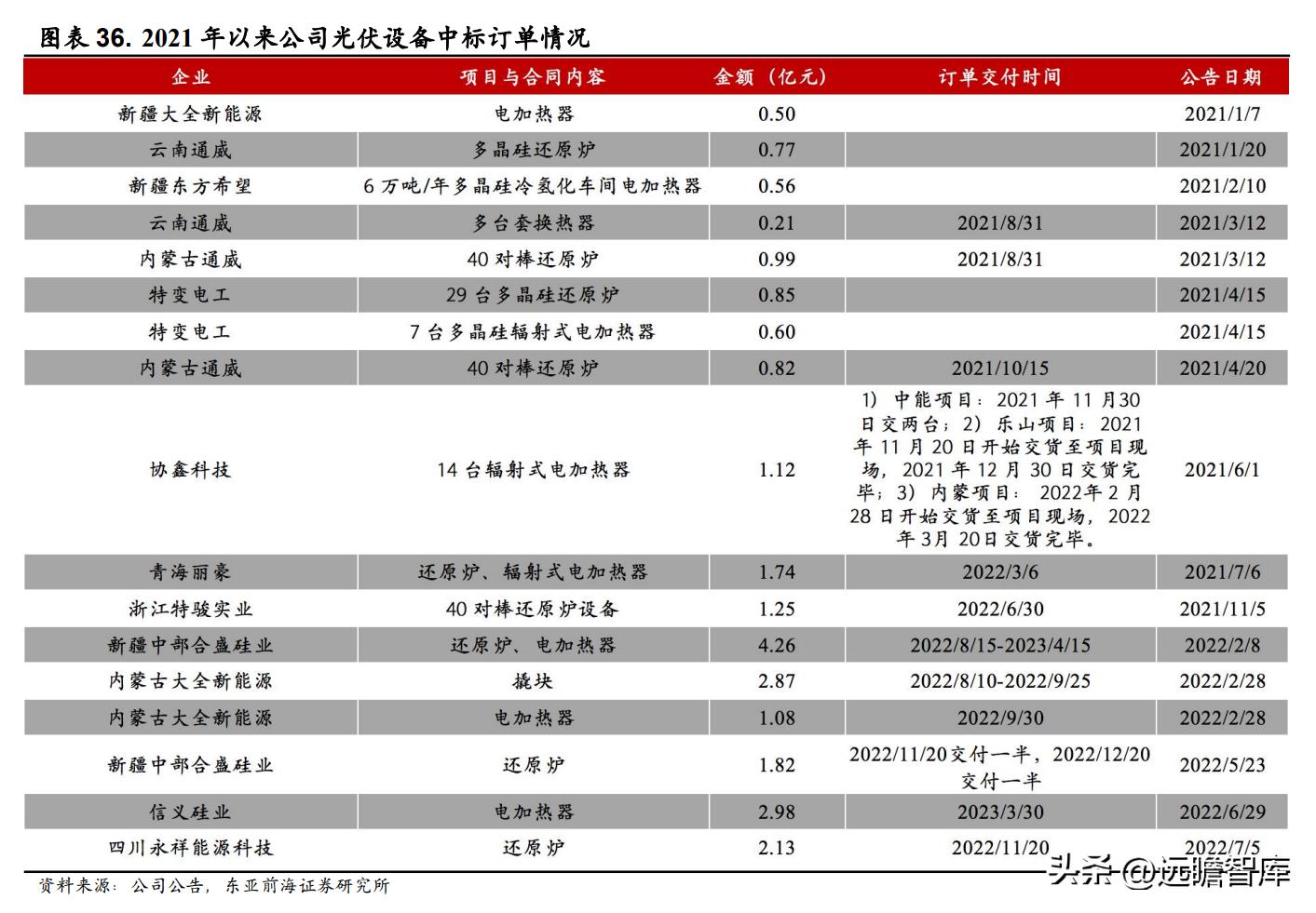 领军者，东方电热：光伏与PTC领域高速增长，预镀镍打开成长空间