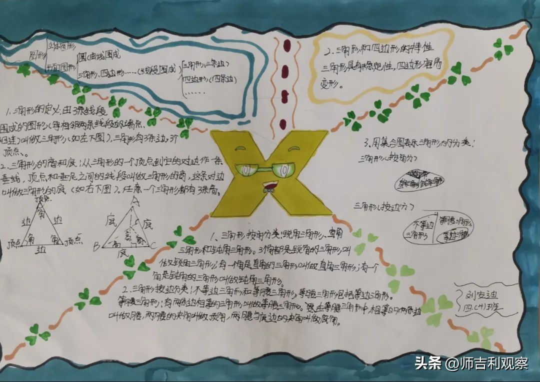 数学思维导图活动大赛活动总结,数学思维导图活动