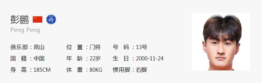 江苏昆山FC俱乐部00后身价最高，后防支柱-彭鹏，德转身价15万欧