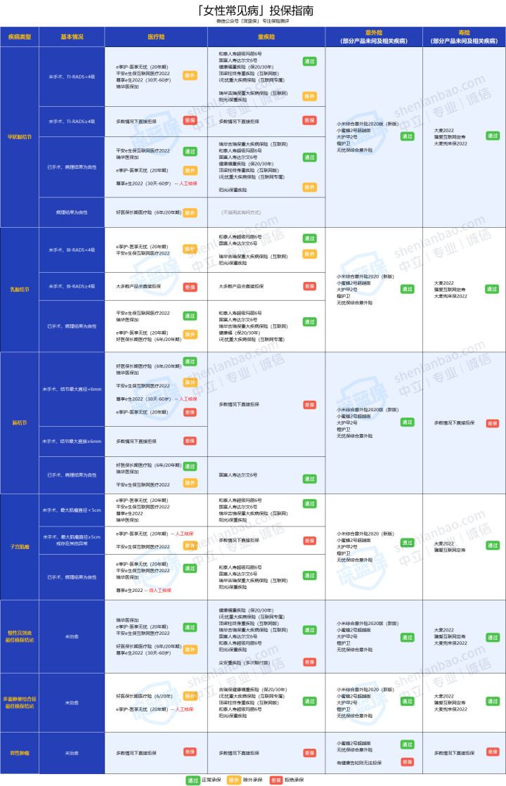 90后投保哪款保险比较适宜,可以带病投保的保险推荐