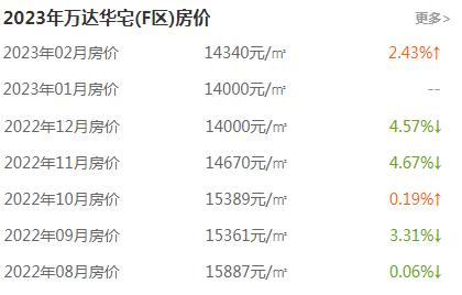 哈尔滨继红小学，南岗校区与哈西校区，该如何选择？有何差异？