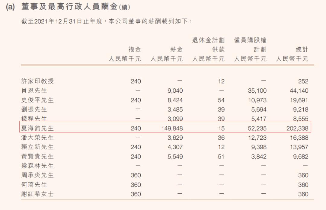 恒大高管年薪2.05亿合理吗,恒大最新消息许家印薪水