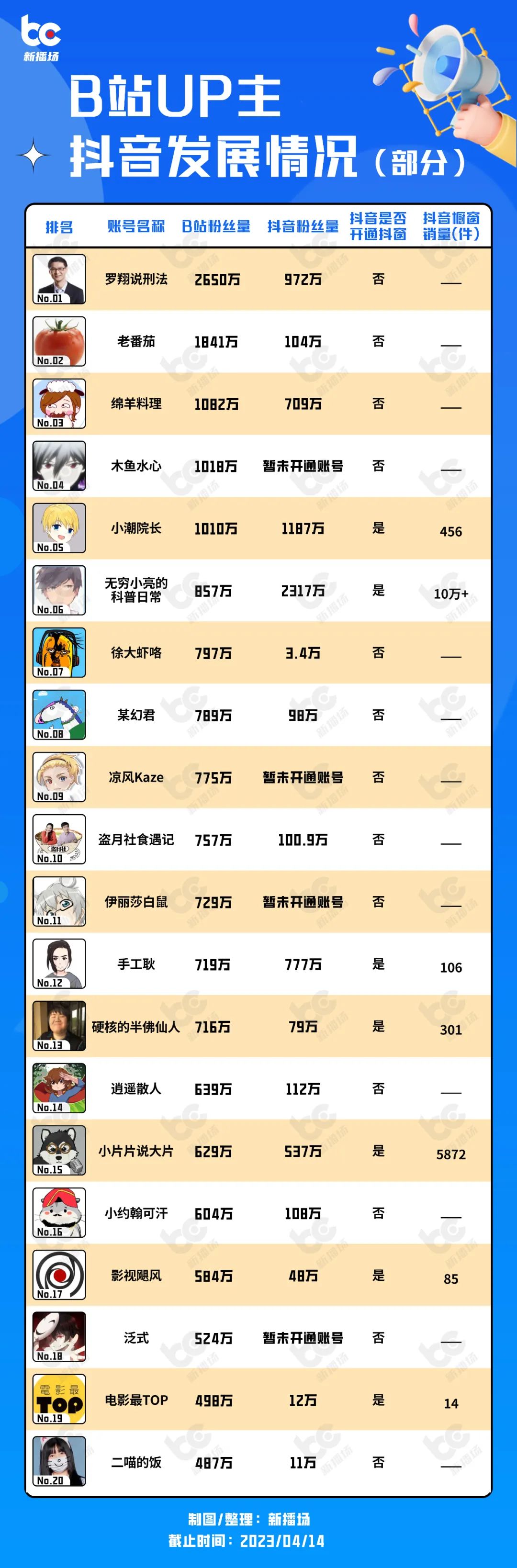 b站音乐up主如何变现,b站up主流量变现